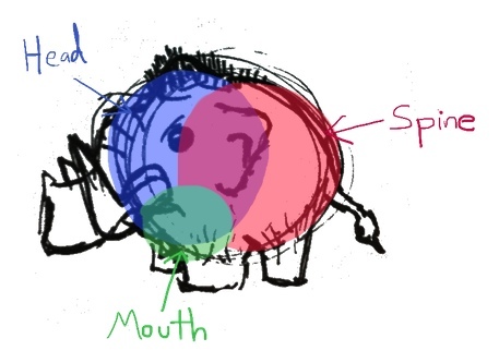 mini mammoth design considerations